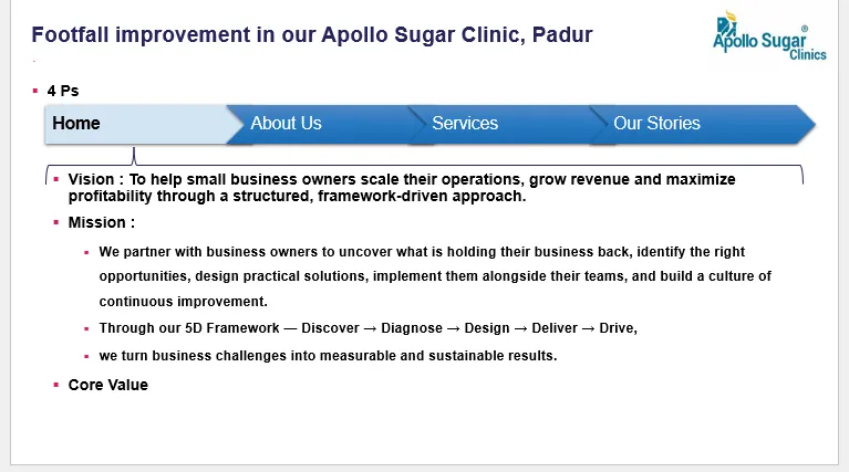 Apollo Sugar Clinics case study dashboard visual